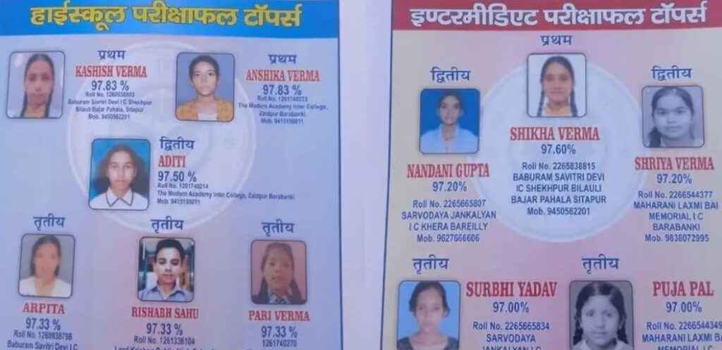 UP Board Result 2026