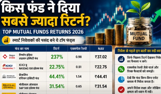 Mutual Funds Return 2026