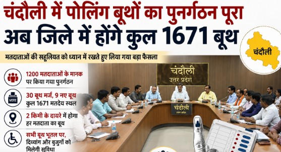 Chandauli News